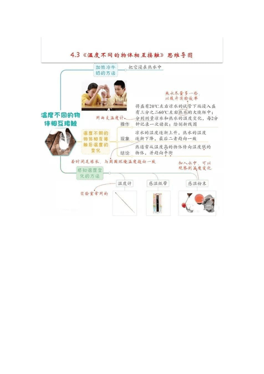 热的传递思维导图图片