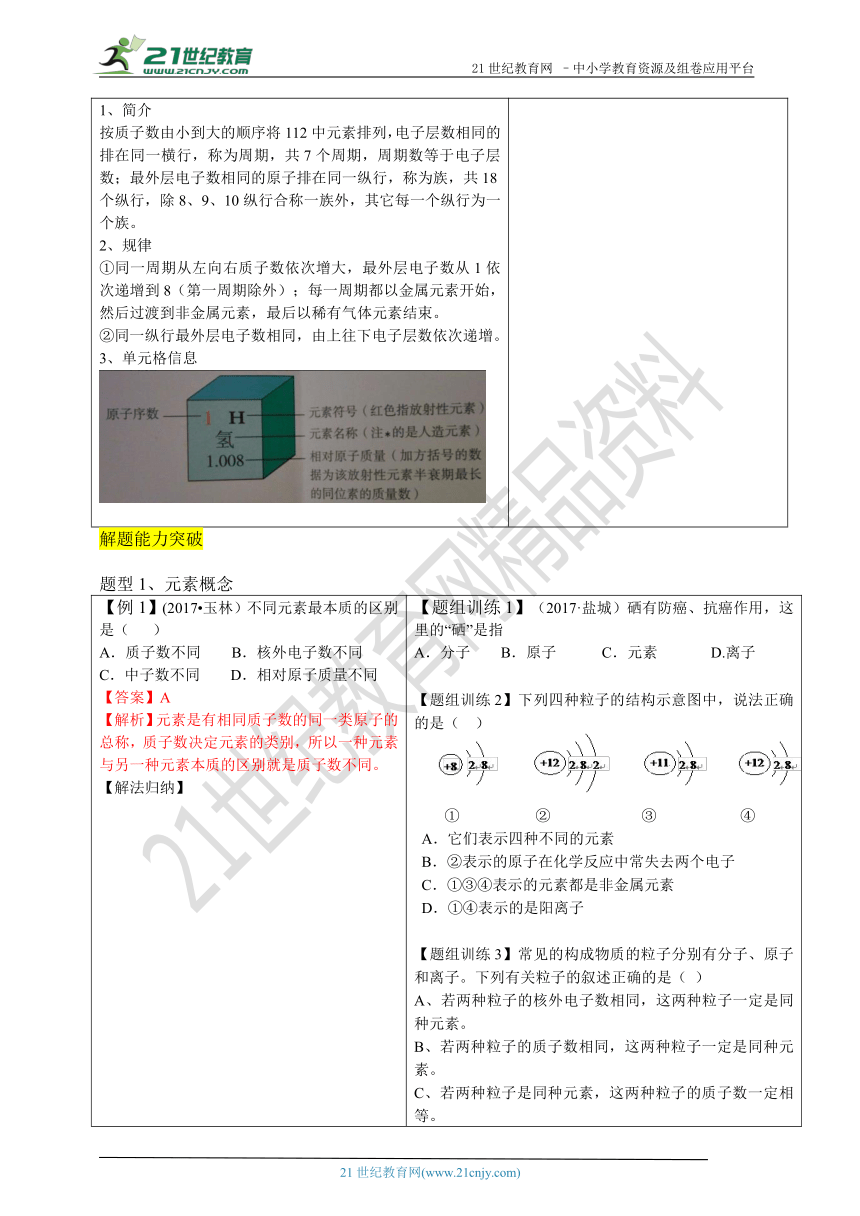 鲁教版化学九上 第二单元 第四节  元素（同步提优学案）