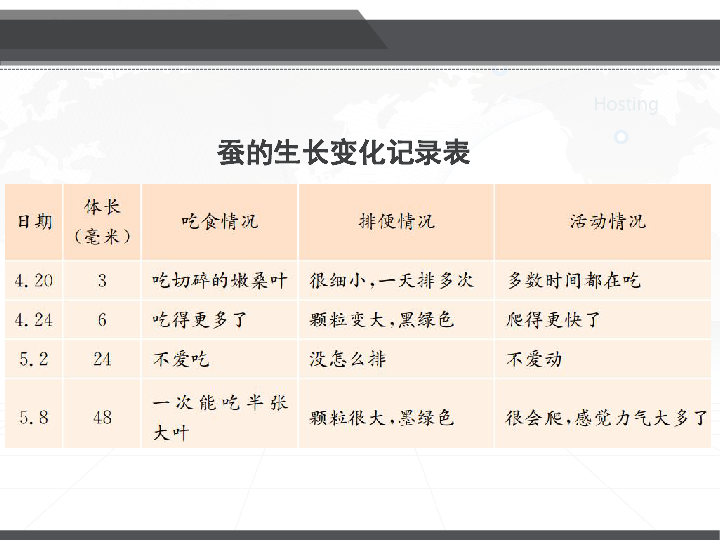 教科版科学三下2.2《蚕的生长变化》（23ppt）