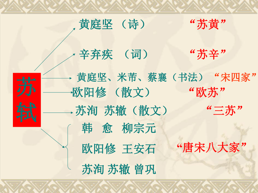 高中语文高二年级上华东师大版5.16《前赤壁赋》课件（73张）