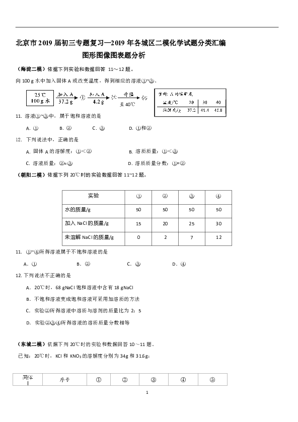 2019年北京市各城区二模化学试题分类汇编：选择题（图形图像图表题分析）