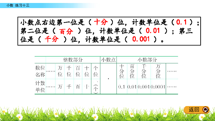 四年级下册数学课件-5.2 练习十三小数西师大版（2014秋）(共19张PPT)