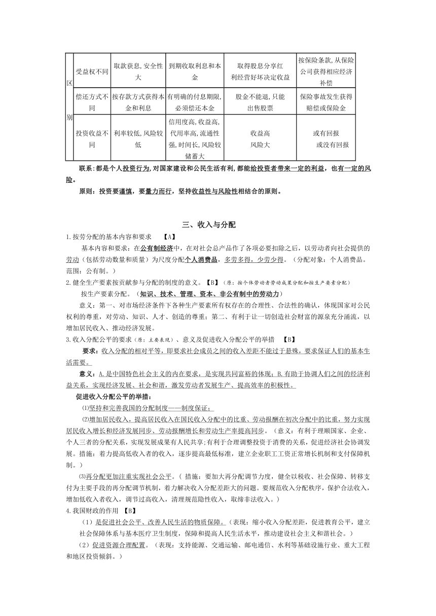 江苏2014年高二学业水平测试（2014新版）（政治必修）知识汇总