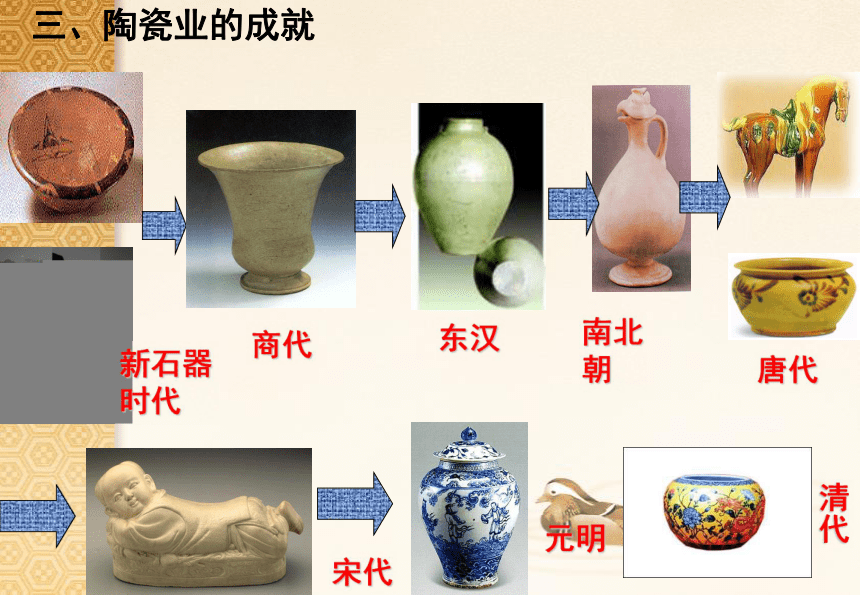 人民版高一历史必修二2.古代中国的手工业经济 课件（共20张ppt）