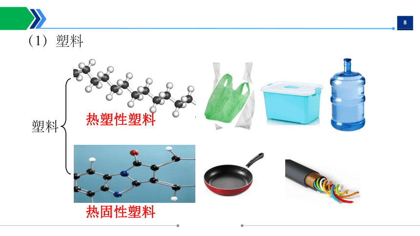 第十二單元課題3有機合成材料課件20212022學年九年級化學人教版下冊