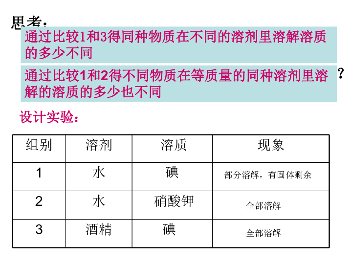 科粤版化学九年级下册7.2物质溶解的量 (共18张PPT)