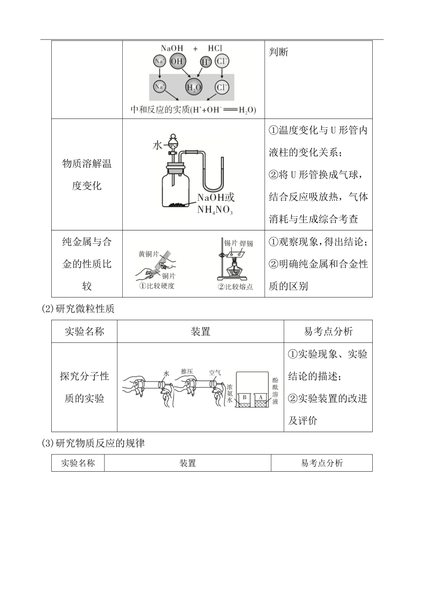 備戰中考河北初中化學分類題型三教材實驗題專練word版有答案