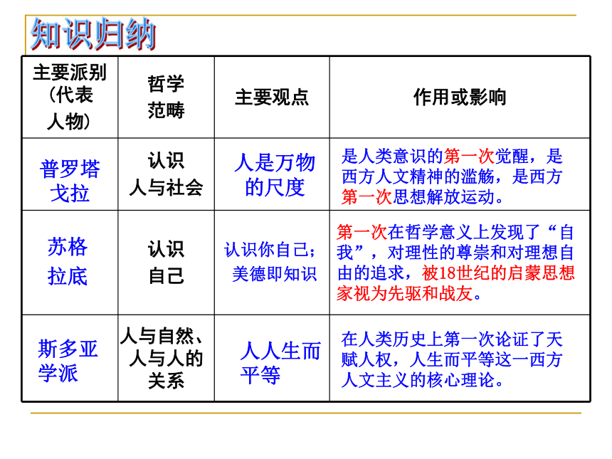 高二历史人民版必修3 复习课件：西方人文精神的起源与发展  （共53张PPT）