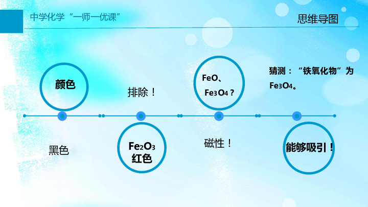 墨粉中铁的氧化物探究