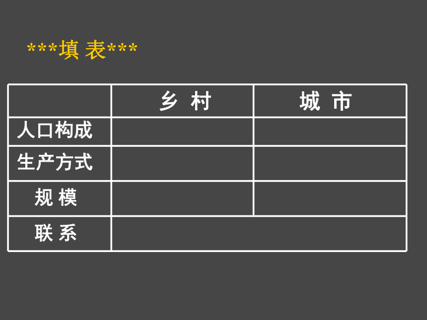 2017-2018年湘教版高一地理必修一课件地形对聚落及交通线路分布的影响