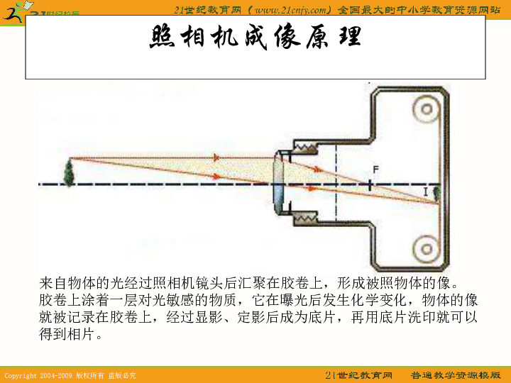 幻灯机成像原理示意图图片