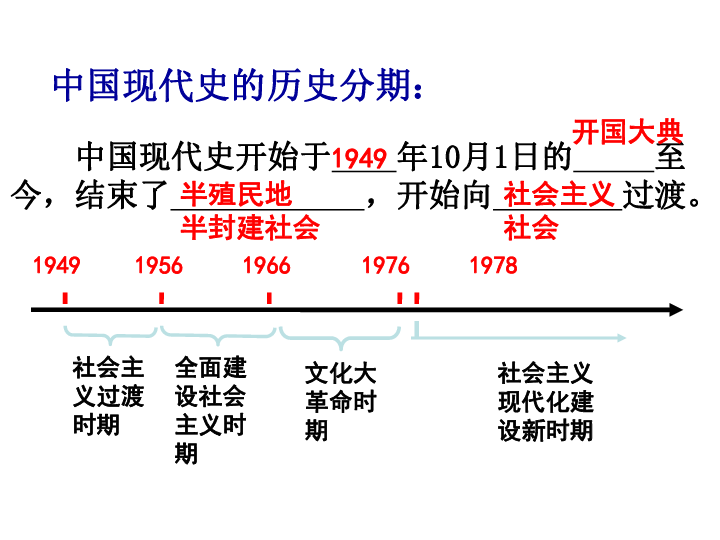 第一单元中华人民共和国的成立和巩固  单元复习课件【课件】共17张PPT