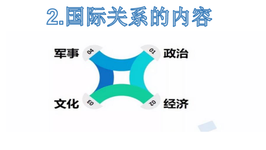 人教版高中政治必修二8.2 坚持国家利益至上(共26张PPT)