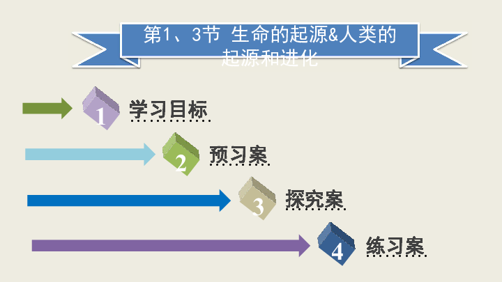 生物八年级下册同步导学课件第七单元第1、3节 生命的起源&人类的起源和进化(39张PPT)