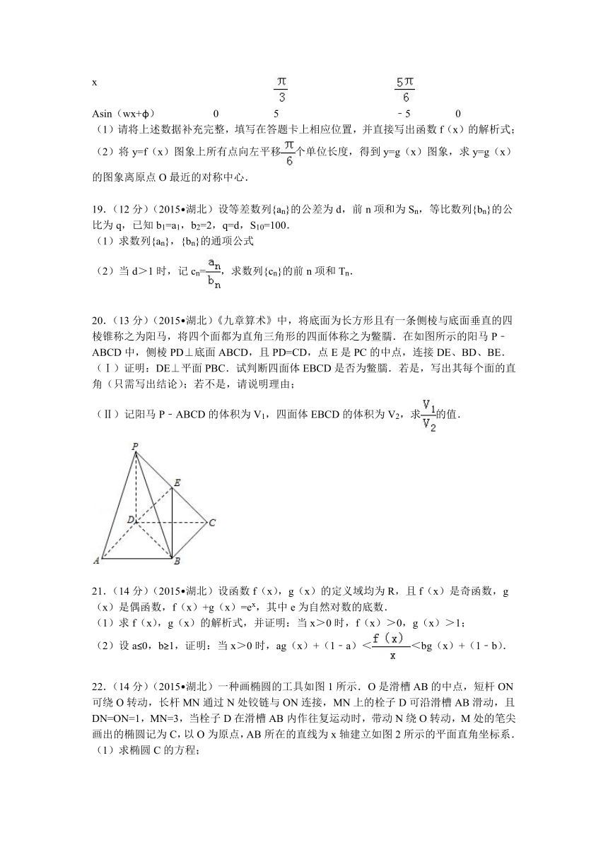 2015年湖北省高考数学试卷(文科)（解析版）