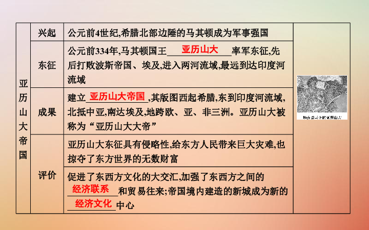 2018年九年級歷史上冊第二單元古代歐洲文明第4課希臘城邦和亞歷山大