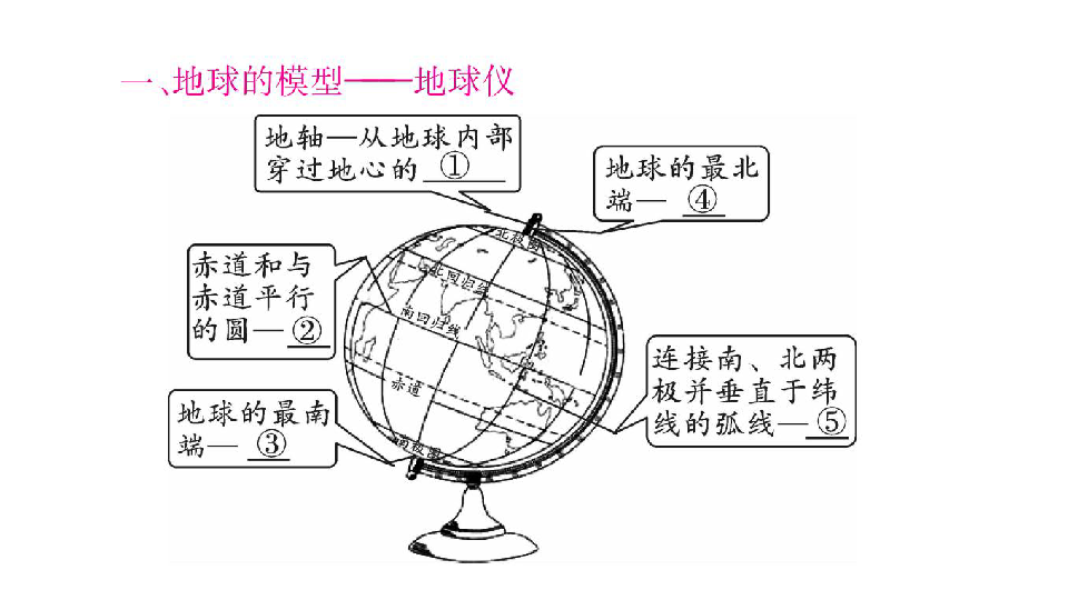 北海市合浦县人教版七年地理上册期中复习专题第一、二章课件共30张PPT