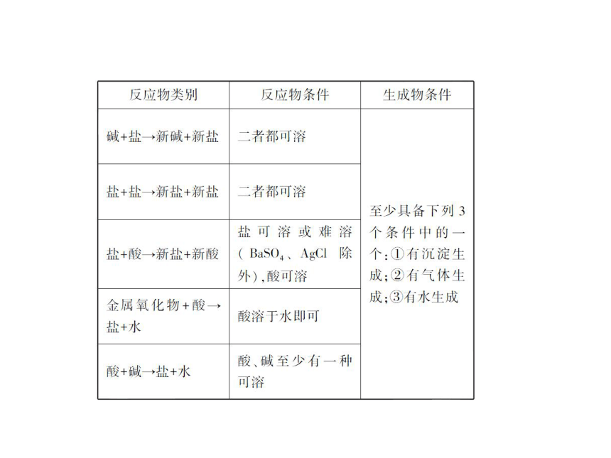 2018人教版化学中考全程专题突破 教材研析第十一单元　盐　化肥