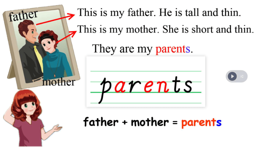 Unit 6 Meet My Family! Part A Let's Learn 希沃课件+图片版课件(共20张PPT)-21世纪教育网