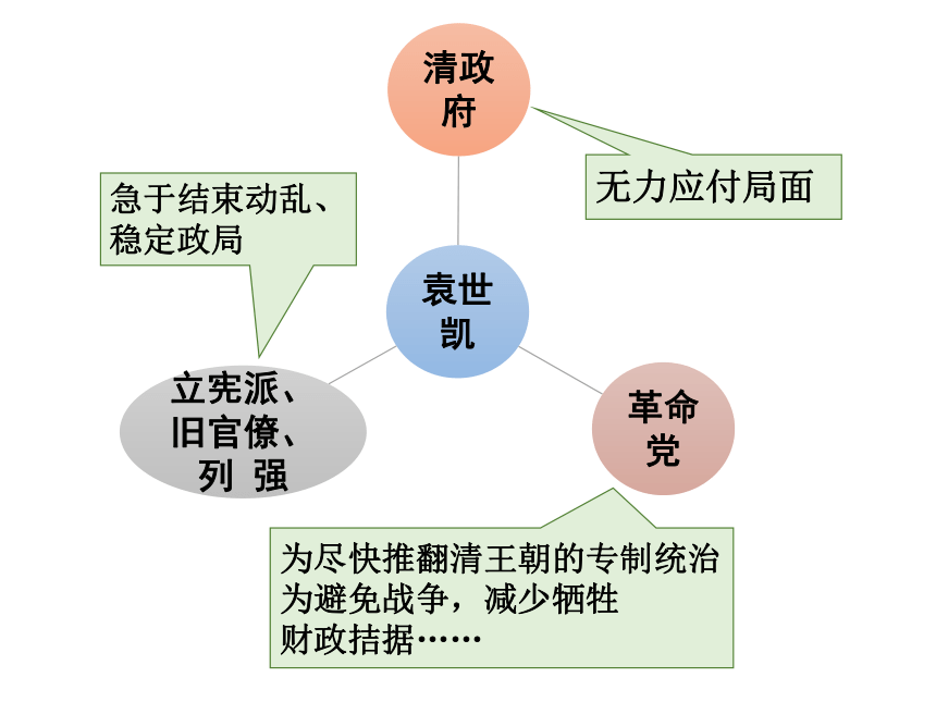 9.北洋政府的黑暗统治 课件（共51张PPT）