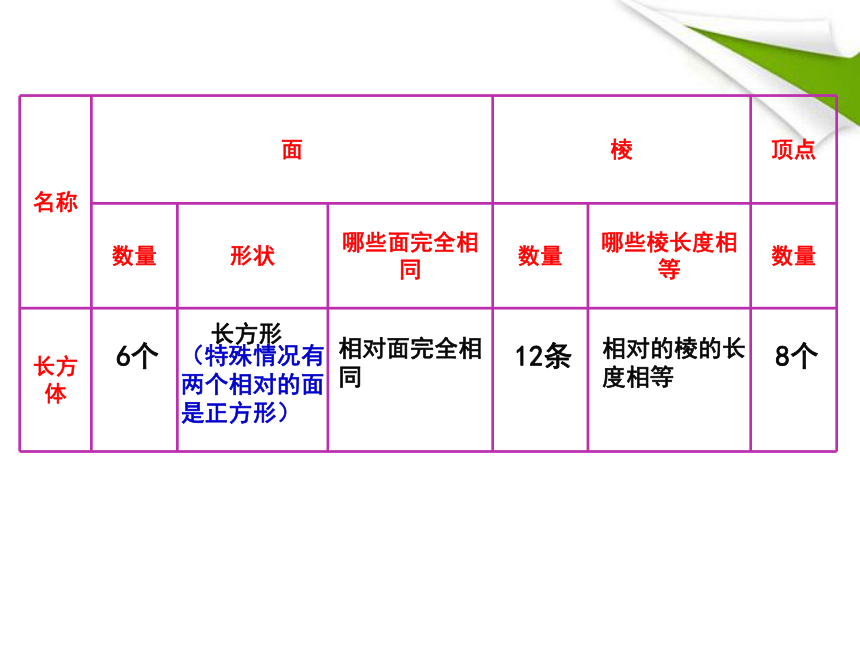 苏教版小学六年级数学上册 1 长方体和正方体的认识课件