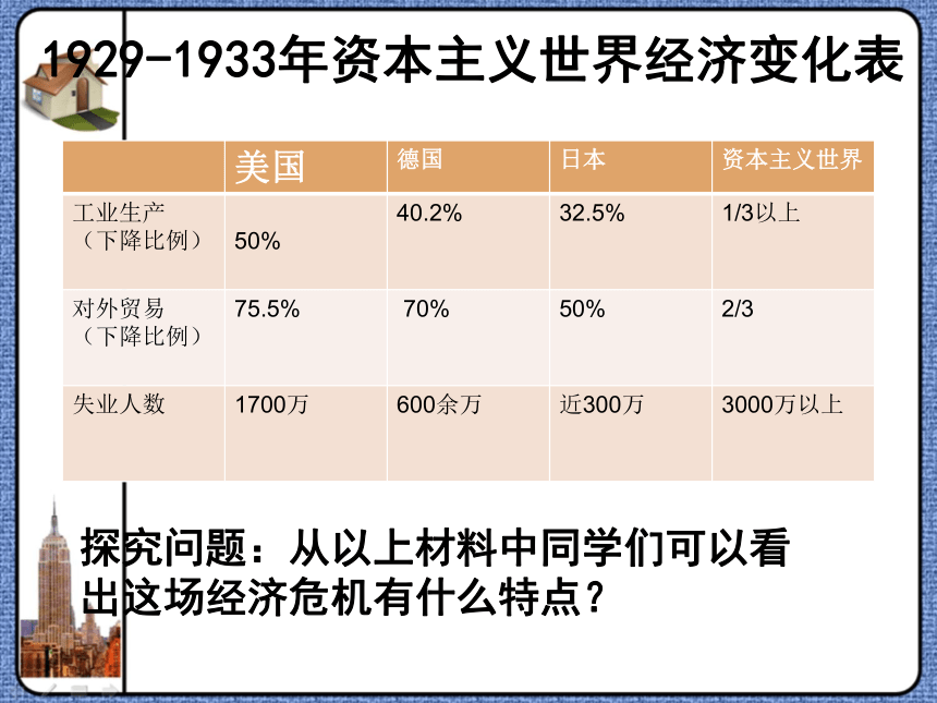 第4课 资本主义世界经济危机和罗斯福新政