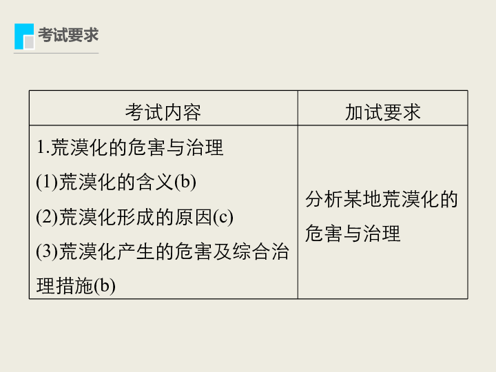 2019高考地理浙江选考新增分二轮课件：微专题30区域生态问题及治理（68张）