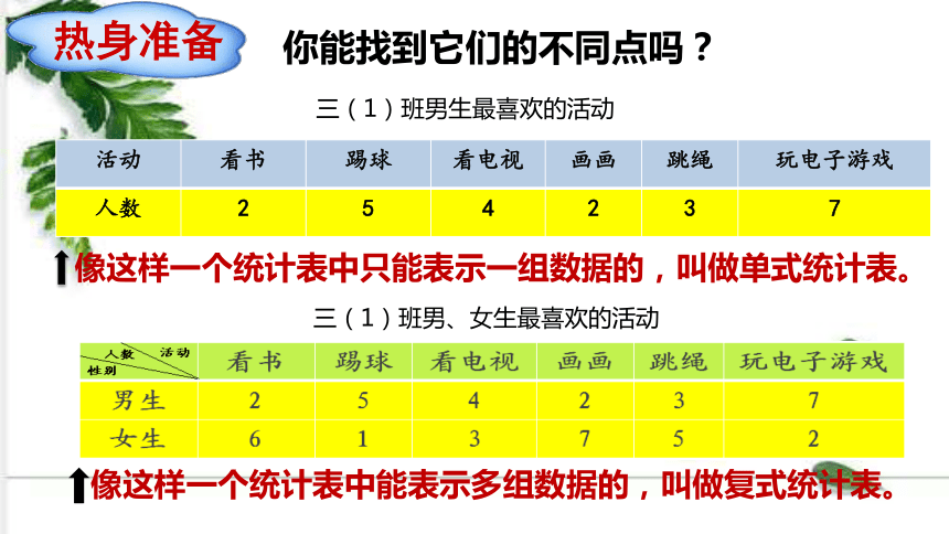 人教版数学三年级下册第三单元复式统计表整理和复习课件22张ppt