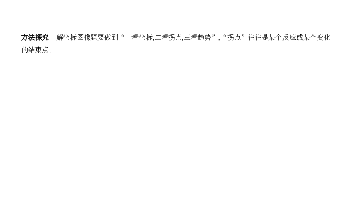 2020届广西中考化学复习课件 专题十八 化学图表题（66张PPT）