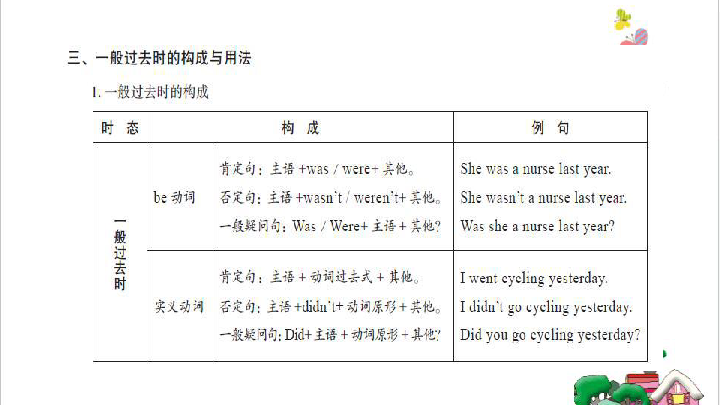 人教版(PEP)小学英语专项复习课件（时态）