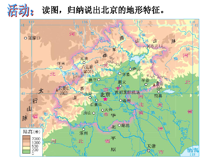 中图版七年级下册地理 7.1首都北京 课件(共30张PPT)