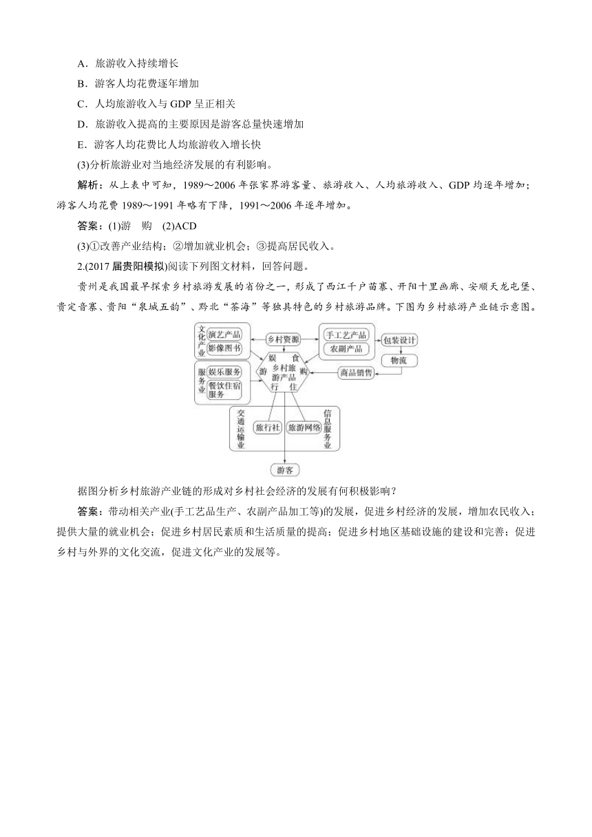 2018版高考地理复习学案：选修3 旅游地理