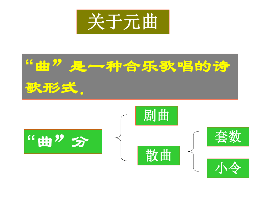 4《古代诗歌四首》之《天净沙秋思》课件（18张ppt）