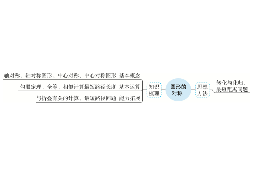 第7章 第25讲 图形的对称-2021年中考数学一轮考点复习课件（共45张）