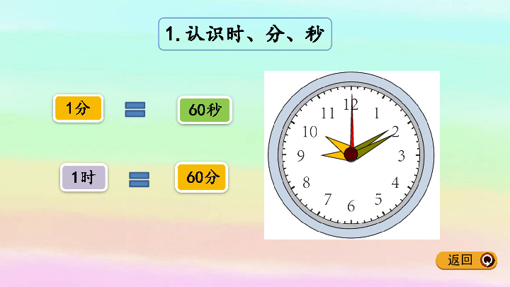 6.7  时  分 秒整理与复习课件（19张PPT)