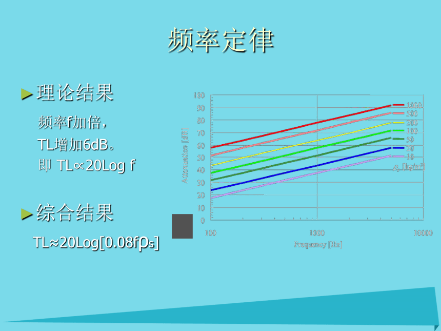 2017五年级科学上册第二章第2课把声音“藏”起来课件2新人教版