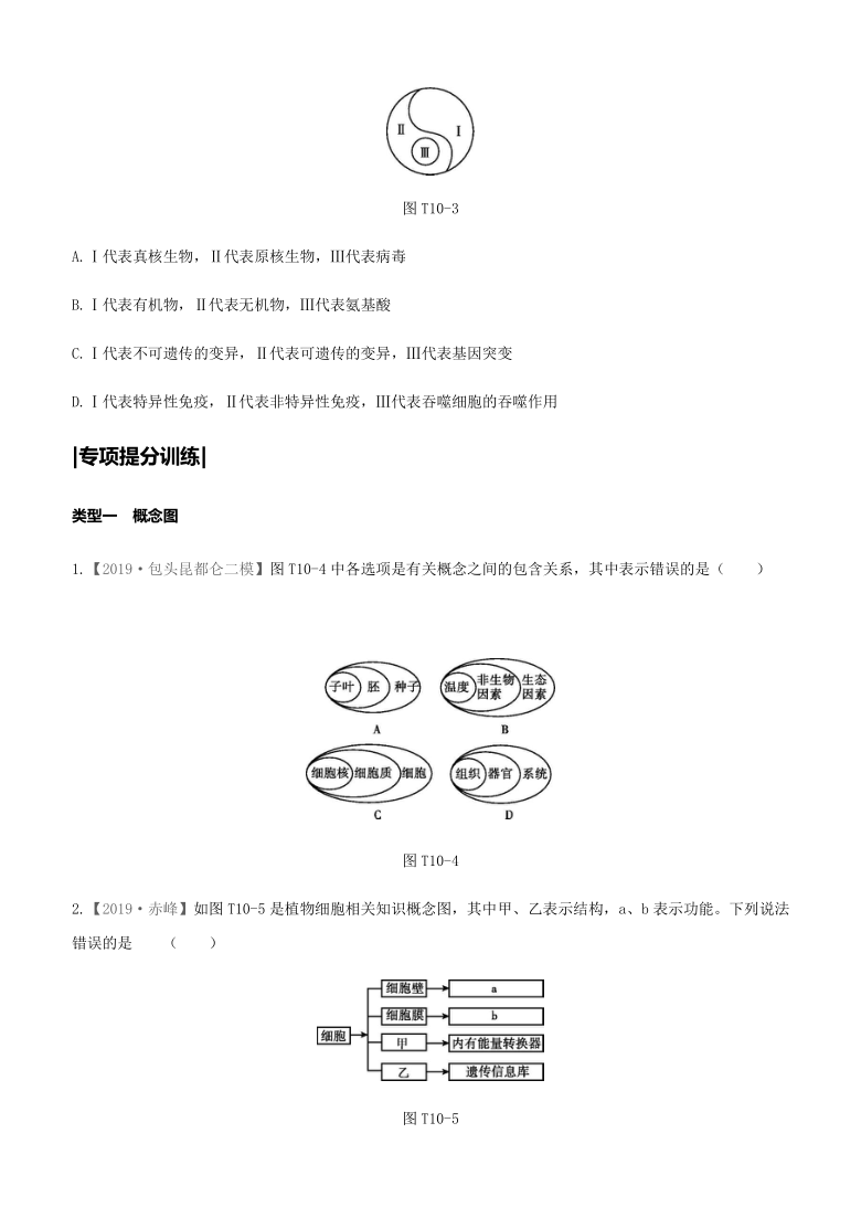 2021年内蒙古包头市中考生物专题提升训练10　图、表、线综合（含解析）