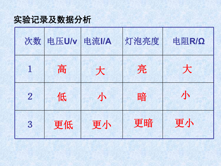 《14.3 欧姆定律的应用》课件