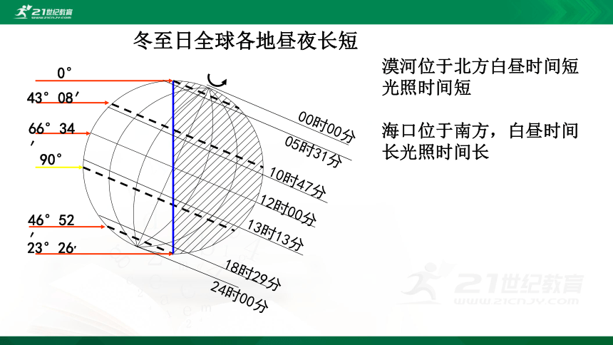 第二章第二节 中国的气候 第一课时 课件