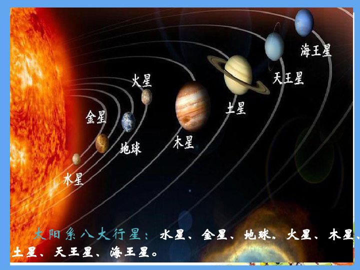 3.1《太阳和太阳系》 课件（30张PPT）