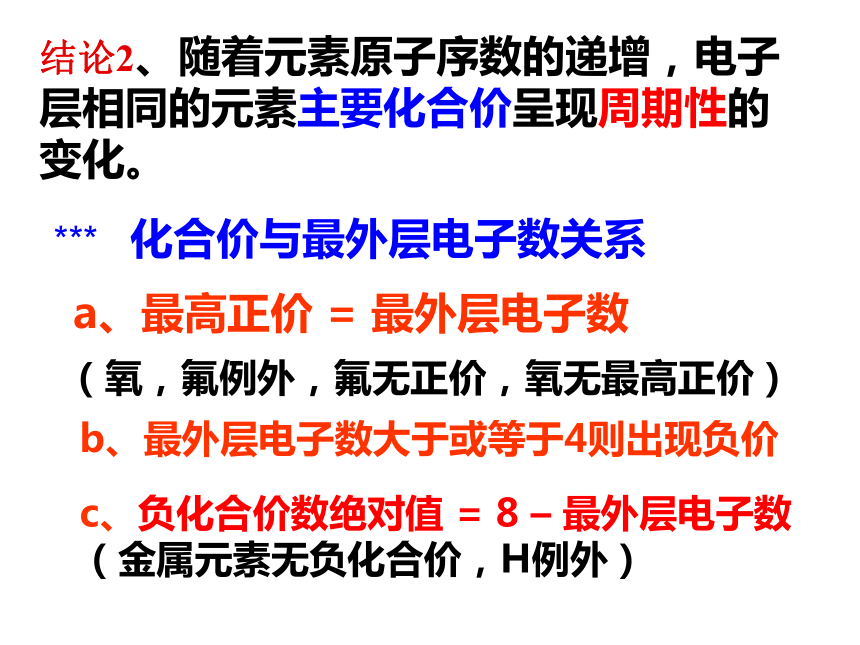 沪教版化学高二上9.1《元素周期律》ppt课件