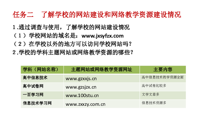 沪科版信息技术 选修3  2.3 通过校园网访问因特网课件 （共12张ppt)