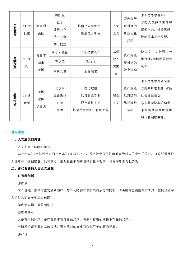 2019年高考历史冲刺总复习：世界史专题复习之西方人文主义思想