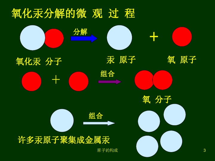 成金属汞组合氧化汞分解的微 观 过 程是保持物质化学性质的最小粒子