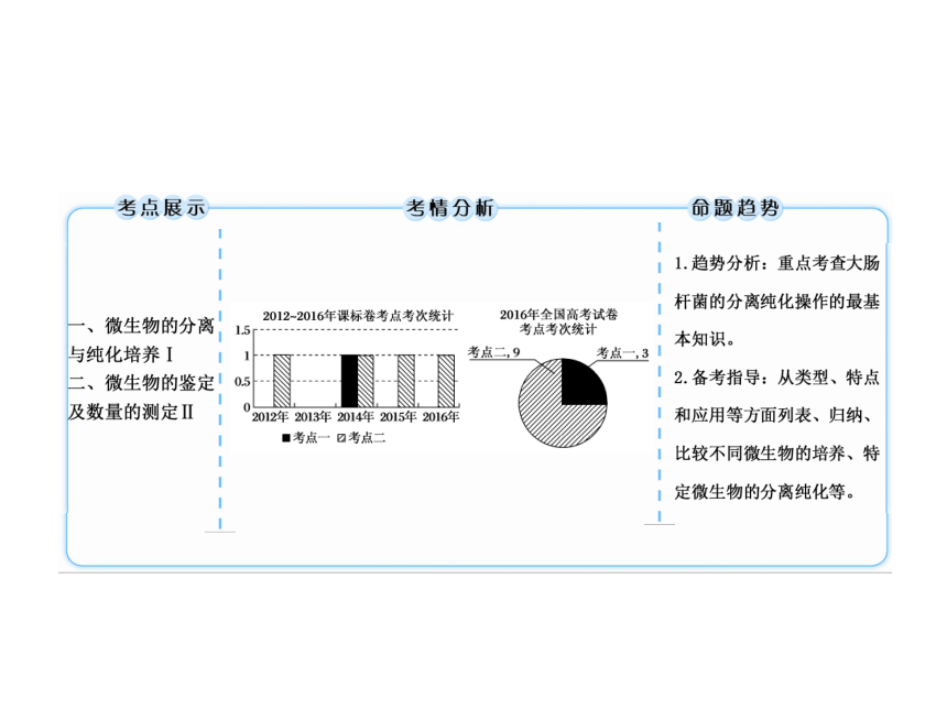 2018届高三生物一轮复习选修1生物技术实践课件：专题2 微生物的培养与应用 选1-2(57张PPT)