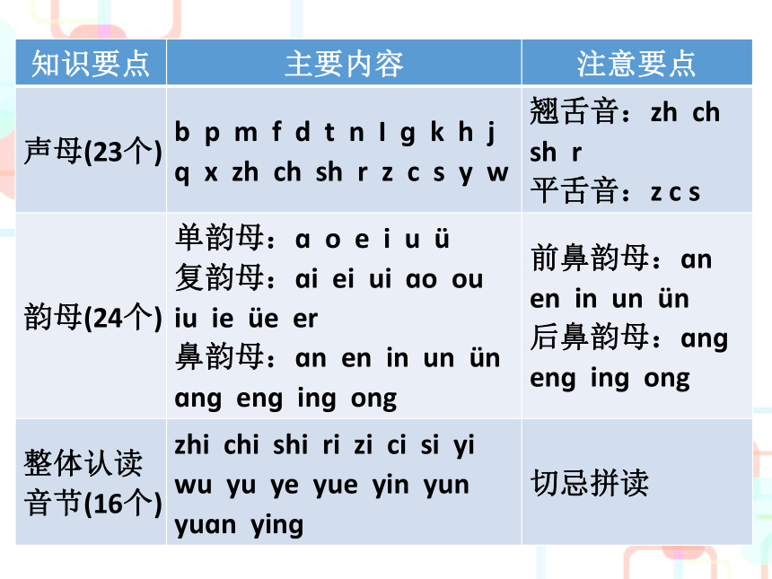 六年级下册语文课件-2018小学语文毕业总复习之汉语拼音｜人教新课标 (共79张PPT)