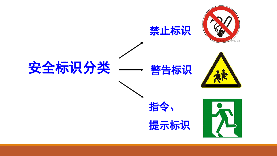 四年级下册美术课件-《4 安全标识》 (共32张PPT)浙美版