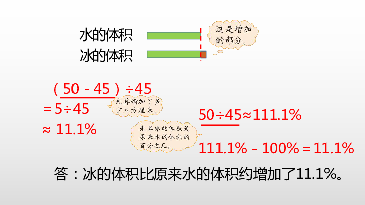 第七单元百分数的应用 第1课时 百分数的应用（一）课件（24张PPT)