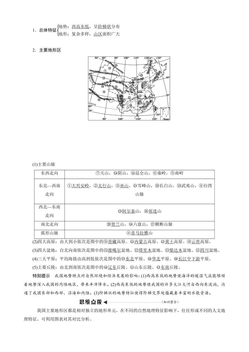 2018版高考地理复习学案：第19章 中国地理