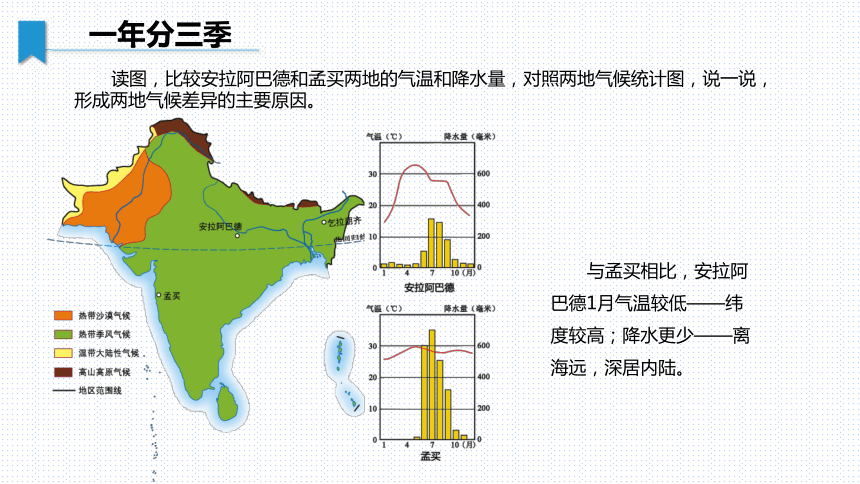 南亚人口图片